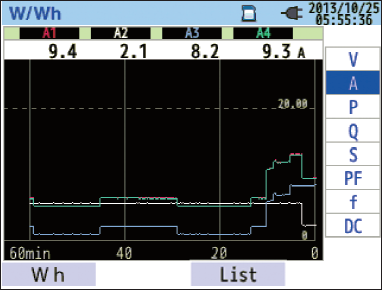 CW500 Trend Graph