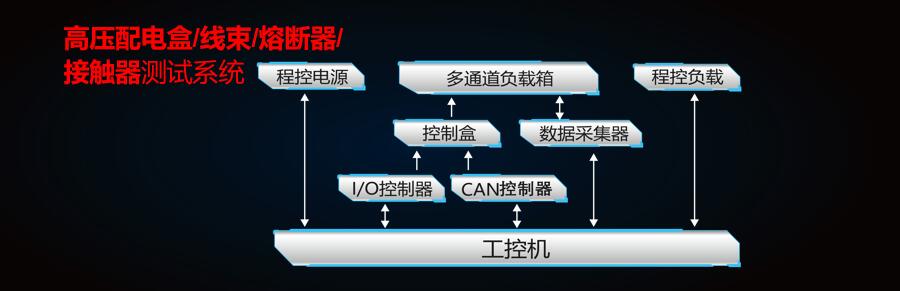 新能源汽車測(cè)試方案