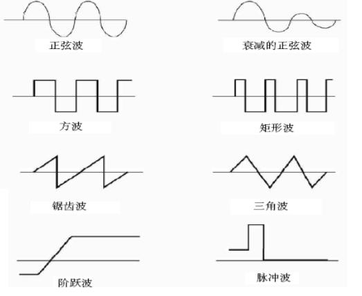 示波器波形圖.png