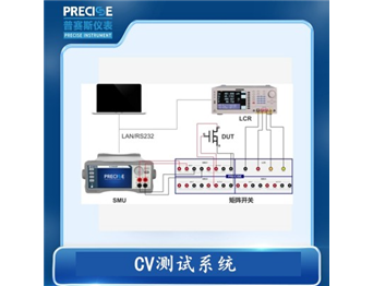 功率半導體器件CV測試系統(tǒng)