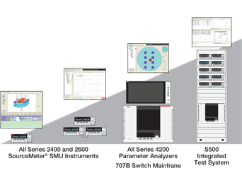 Keithley 自動化檢定套件 (ACS) 軟件